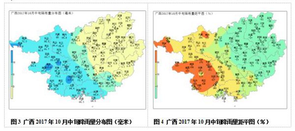 广西2017年10月中旬农业气象旬报