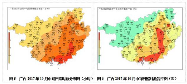广西2017年10月中旬农业气象旬报