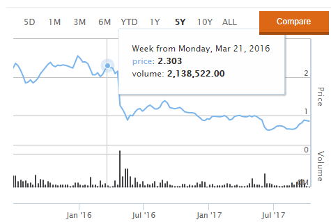 伊利、蒙牛竞购澳洲最大乳制品公司