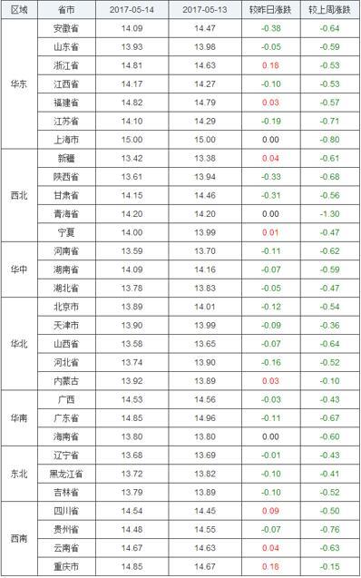 5月14日猪评：行业供给拐点或已现，但“猪周期”仍存在