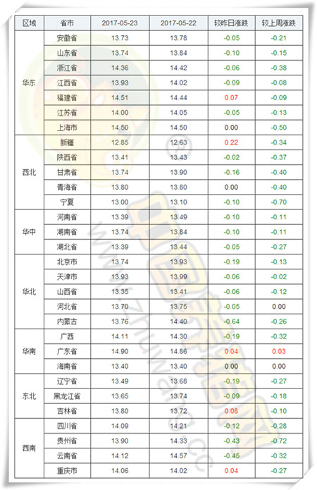 5月23日猪评：本周消费或小幅提升 猪价反弹依旧缺乏基础