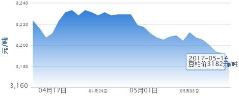 5月14日猪评：行业供给拐点或已现，但“猪周期”仍存在