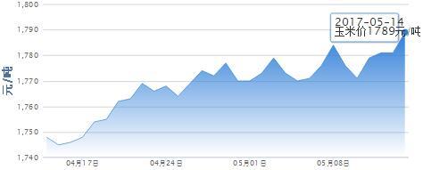 5月14日猪评：行业供给拐点或已现，但“猪周期”仍存在